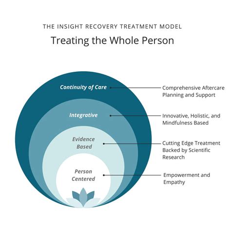 In Treatment .
